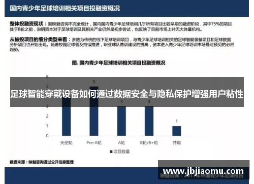 足球智能穿戴设备如何通过数据安全与隐私保护增强用户粘性