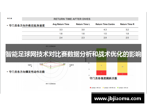 智能足球网技术对比赛数据分析和战术优化的影响